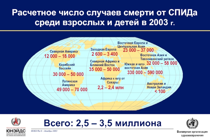 Мировая оценка