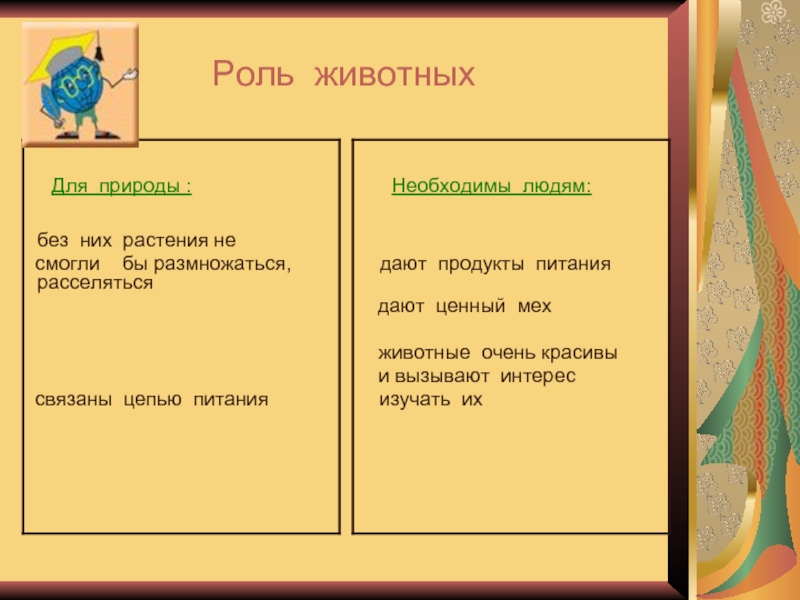 Роль животных в природе и жизни человека 5 класс биология презентация