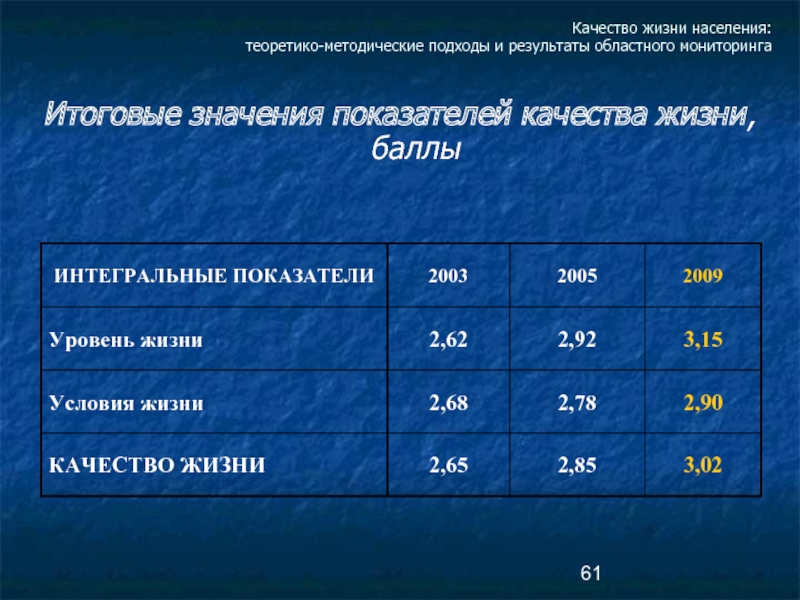 Качество жизни населения