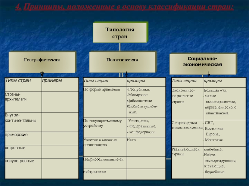 Сгруппируйте острова по разным признакам результаты работы оформите в виде схемы на схеме укажите