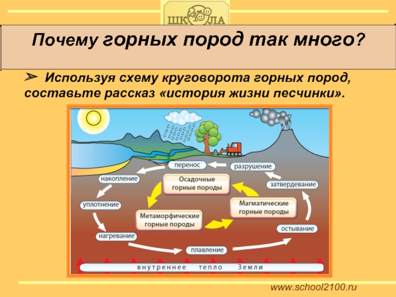 Схема преобразования горных пород