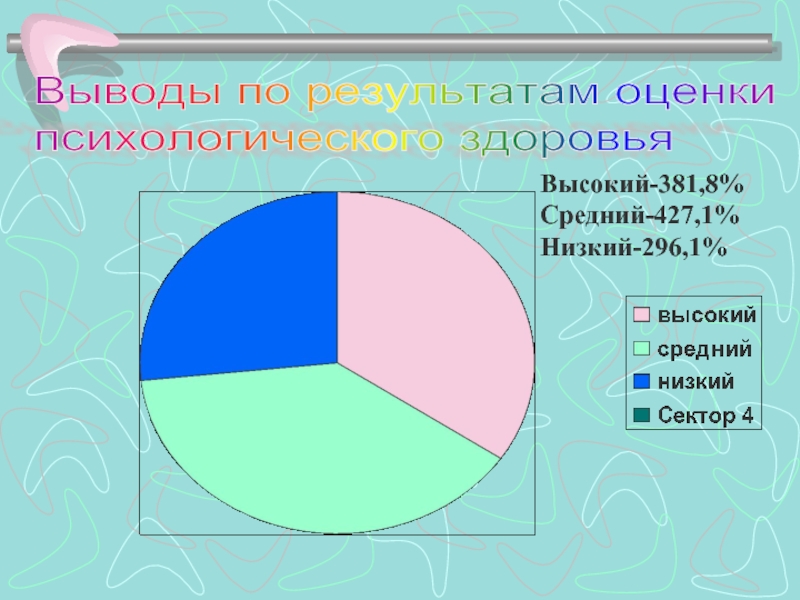 Психологическая оценка здоровья