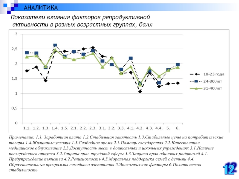 Показатель действия и показатель результата. Коэффициент влияния. Прогноз демографических показателей в Калужской области.