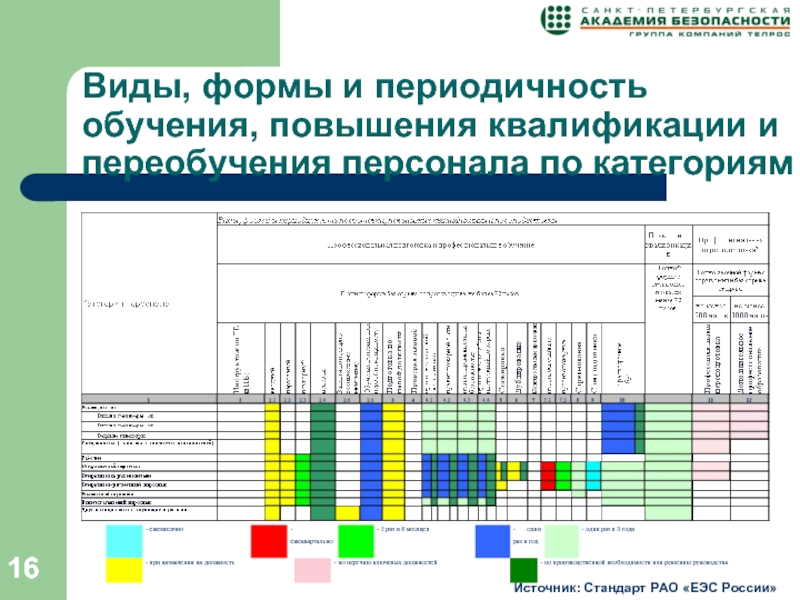 План обучения персонала образец