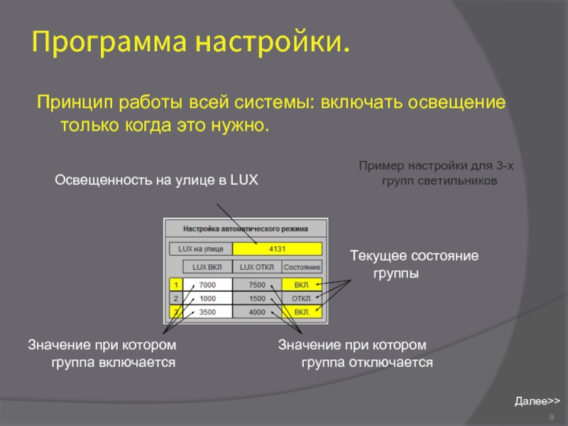 Параметры приложения. Программная настройка. Настройка программного обеспечения. Настройка программного продукта. Настройка планов.