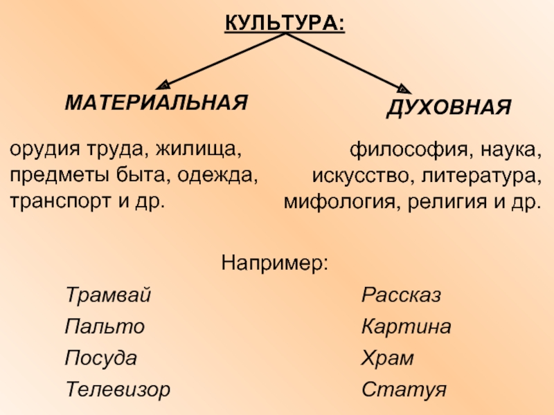 К материальной культуре относятся картины