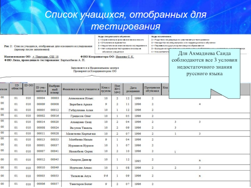 Список 23. Реестр обучающихся это. Реестр учеников. Список обучающихся. Список групп обучающихся.