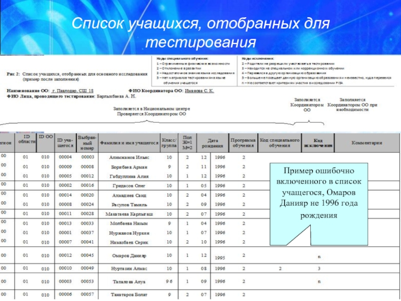 Список учащихся. Реестр обучающихся что это. Таблица список учащихся. Пример списка учеников.