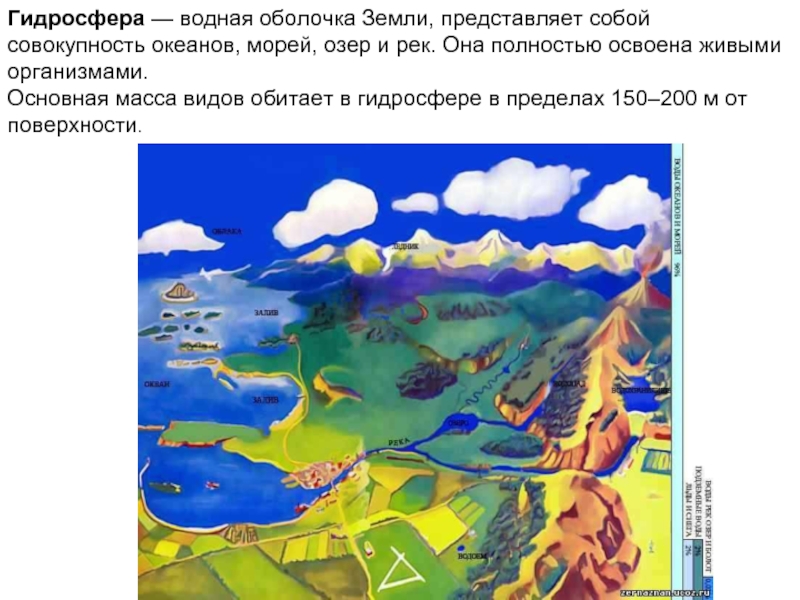 6 водная оболочка земли. Карта водной оболочки земли. Гидросфера водная оболочка земли карта реки. Совокупность океанов ,морей ,озер,рек,называют. Атлас гидросфера водная оболочка.