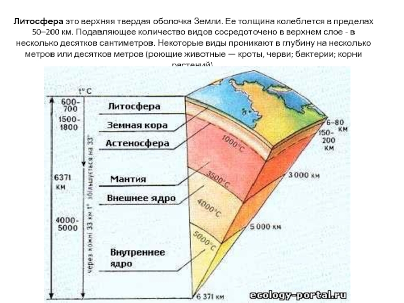 Вещество астеносферы в области 1 на диаграмме находится в твердом состоянии