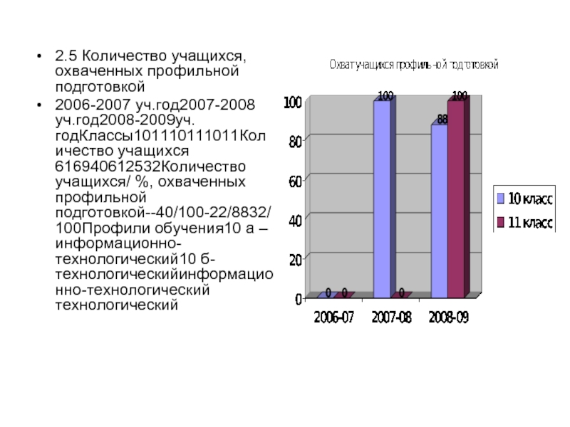 Число учащихся Гордеевского муниципалитета. Число школьников в москве