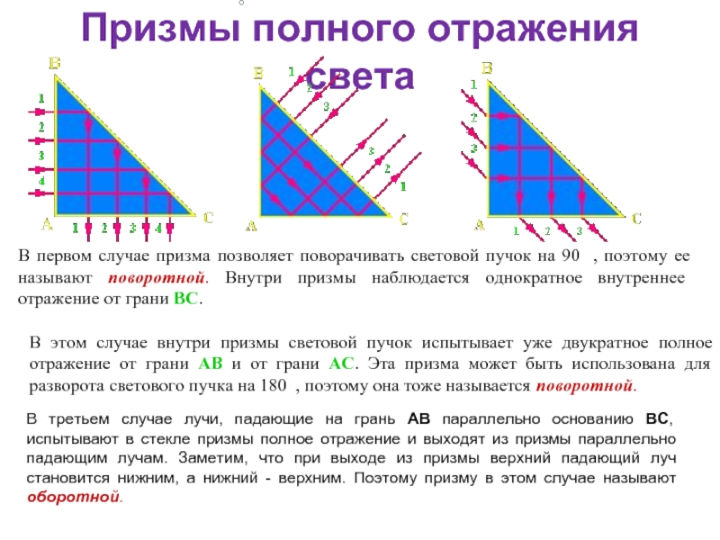 Начертите ход лучей 1 и 2 в призме сечение которой изображено на рисунке 176