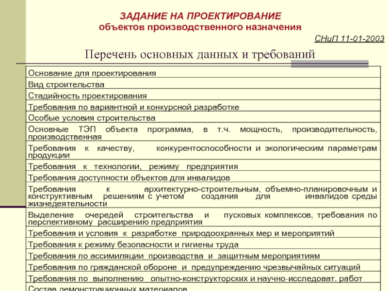 Перечень промышленных объектов