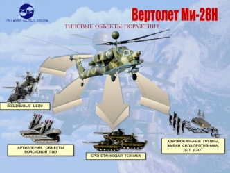 Обучение Ми-28 В и ОПС