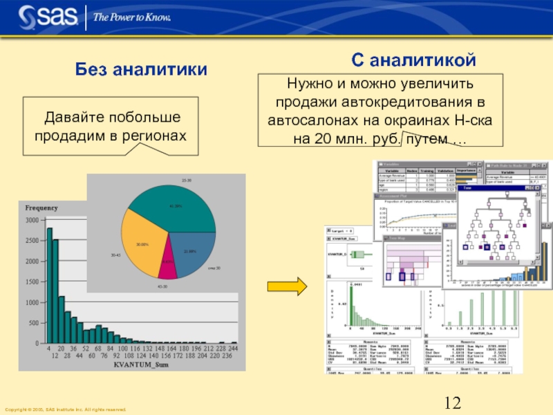 Уровни аналитики данных