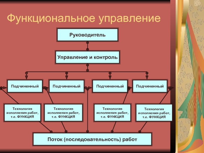 Схема функционального управления