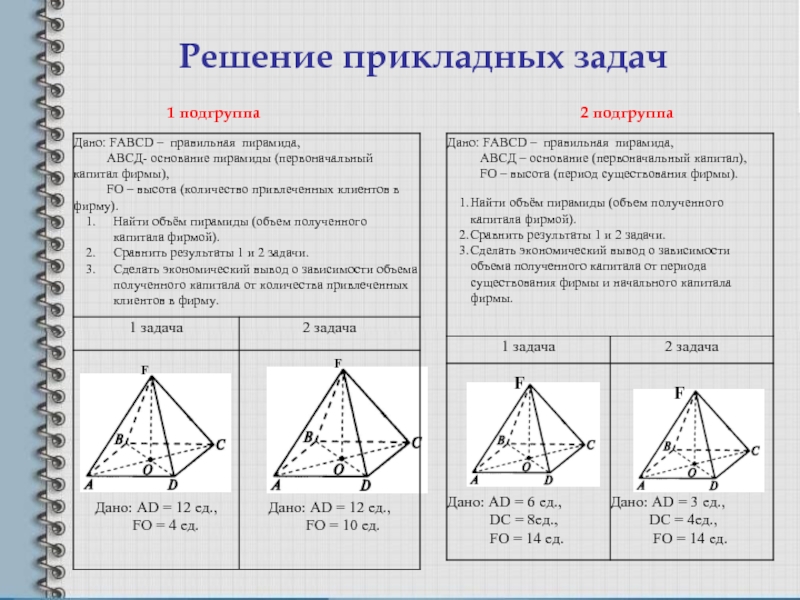 Пирамида презентация задачи. Объем пирамиды 11 класс Атанасян. Стереометрия 11 класс правильная пирамида. Площадь поверхности пирамиды пирамида 10 класс. Пирамида задачи с решением.