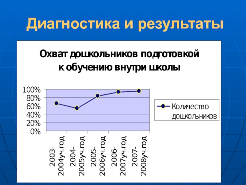 Диагностика 23