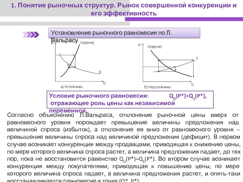 1 рынок совершенной конкуренции совершенная. Типология рыночных структур. Понятие рыночной структуры. Понятие рыночной конкуренции. Понятие рынка совершенной конкуренции.