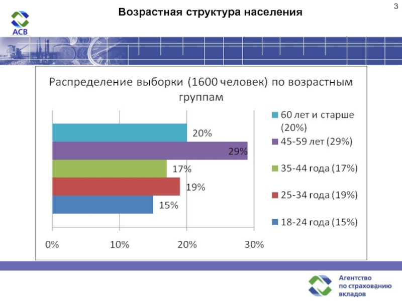 Возрастная структура населения. Возрастная структура населения график. Возрастной состав населения. Возрастной состав и структура.