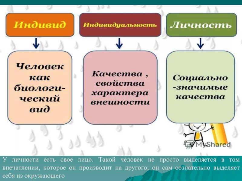 Какие есть личности. Личность бывает. Представления о личности и ее свойствах. Быть или личность.