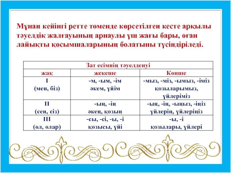 Тәуелдеулі зат есімнің септелуі 4 сынып презентация