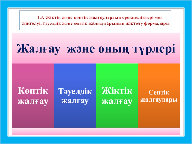 Тәуелдеулі зат есімнің септелуі 4 сынып презентация