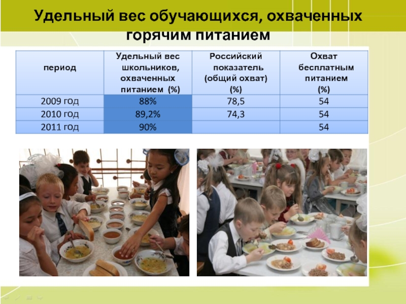 Периоды питания. Удельный вес обучающихся. Охват питание школьников. Горячее питание Забайкальский край. Заданное (перспективное) значение получателей горячего питания.