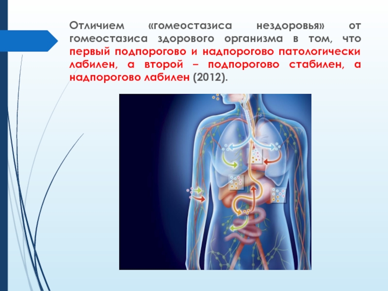 Несмотря на нездоровье он работал. Гомеостазиса это. Чистый организм здоровый организм. Чем отличается СШТ от здорового организма. Аниридрия отличие от здорового.