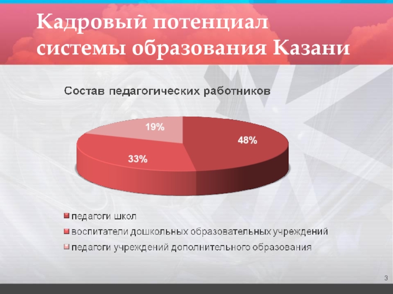 Кадровый потенциал. Кадровый потенциал в образовании. Кадровый потенциал школы презентация. Кадровый потенциал в ДОУ анализ. Кадровый потенциал современной России.