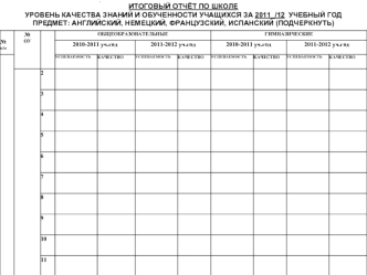 ИТОГОВЫЙ ОТЧЁТ ПО ШКОЛЕ
УРОВЕНЬ КАЧЕСТВА ЗНАНИЙ И ОБУЧЕННОСТИ УЧАЩИХСЯ ЗА 2011_/12  УЧЕБНЫЙ ГОД
ПРЕДМЕТ: АНГЛИЙСКИЙ, НЕМЕЦКИЙ, ФРАНЦУЗСКИЙ, ИСПАНСКИЙ (ПОДЧЕРКНУТЬ)