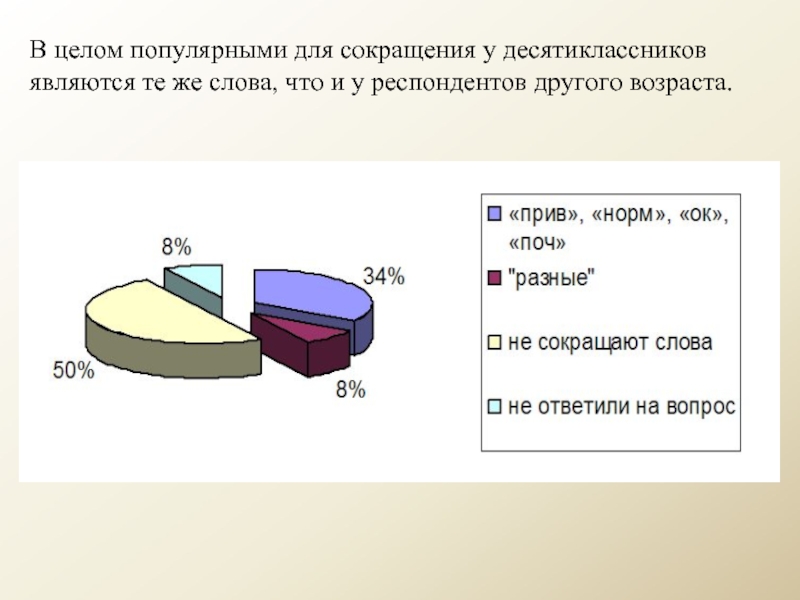 Возраст респондентов