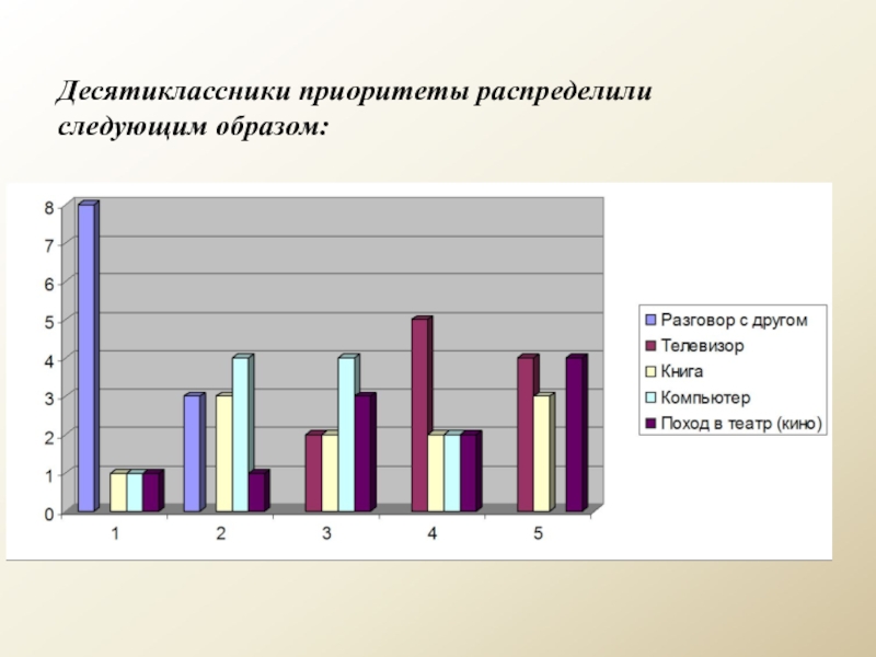 Распределились следующим образом. Как распределяется приоритет при поступлении.