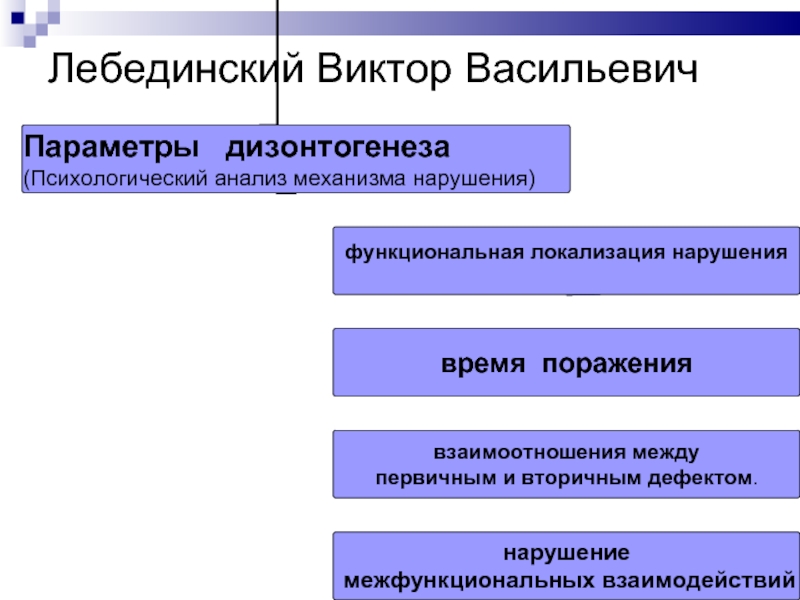 Параметры дизонтогенеза