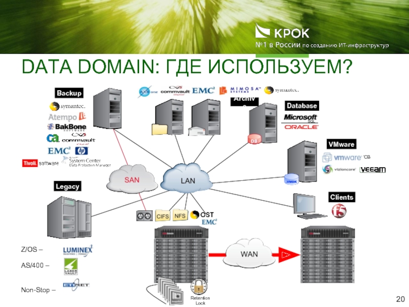 Где пользоваться. Data domain. Доменные блоки. Где используется система. Где System.