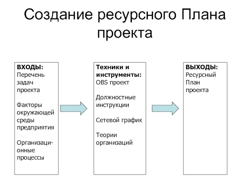 Ресурсный план предприятия