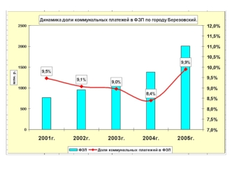 Семьи с доходами на человека от одного до двух прожиточных минимумов Семьи с доходами на человека свыше двух прожиточных минимумов 9339 чел.14523 чел.8234.