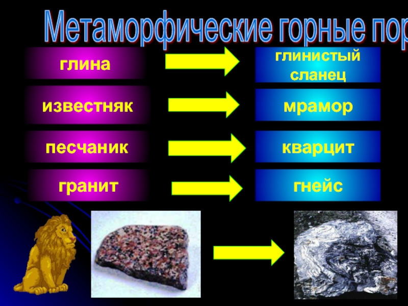 Таблица метаморфических горных пород