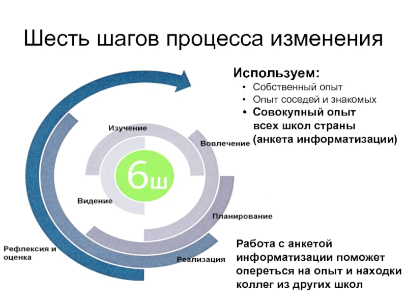 Процесс изменения человеком