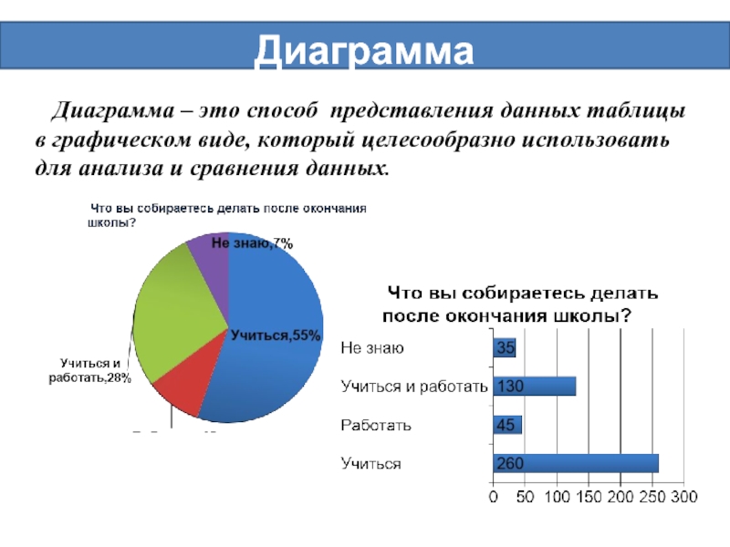 Представление данных таблицы диаграммы графики математическая статистика