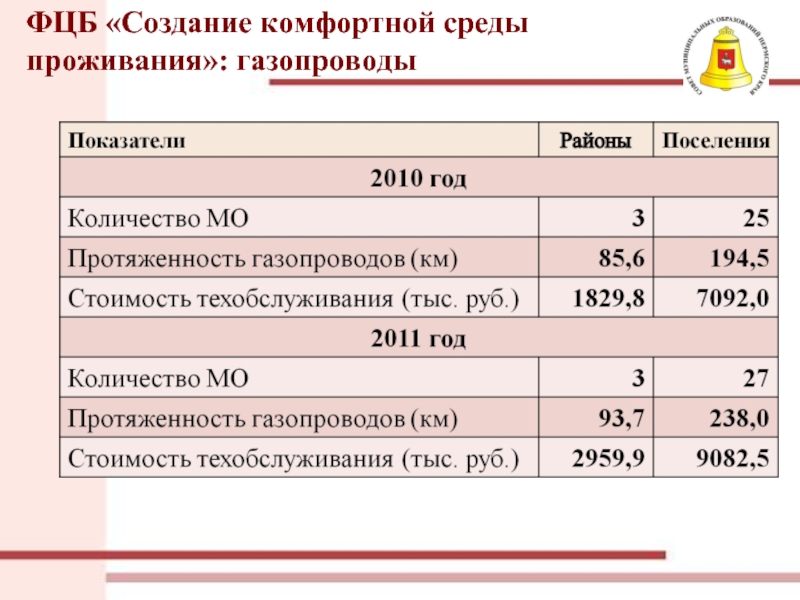 Фцб поделись промо. Насколько повысили тарифы на техобслуживание ВДГО. Стоимость услуг ФЦБ Пермь. ФЦБ.