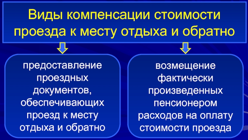 Компенсирующий вид. Виды компенсаций. Виды компенсации таблица. Компенсация стоимости. Разновидность компенсационной торговли.