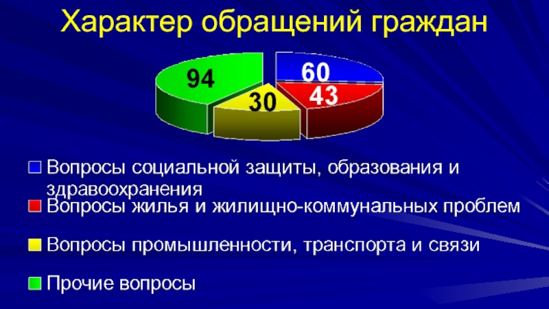 Характер обращения. Характер обращения граждан.