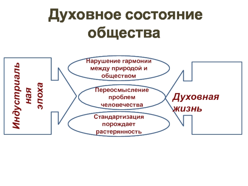 Контрольная работа по теме Россия в конце XIX - начале XX веков