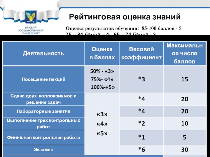 Цдз 100 баллов картинка