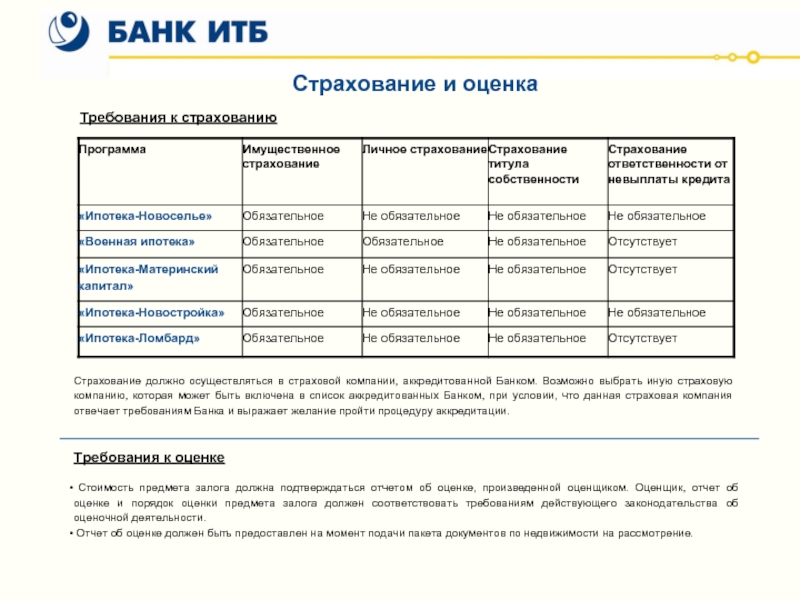 Сайт банка итб. Страховая оценка это. Отчет об оценке предмета страхования. Как ведется оценка страховой компании. Фольксваген банк список аккредитованных страховых компаний каско.