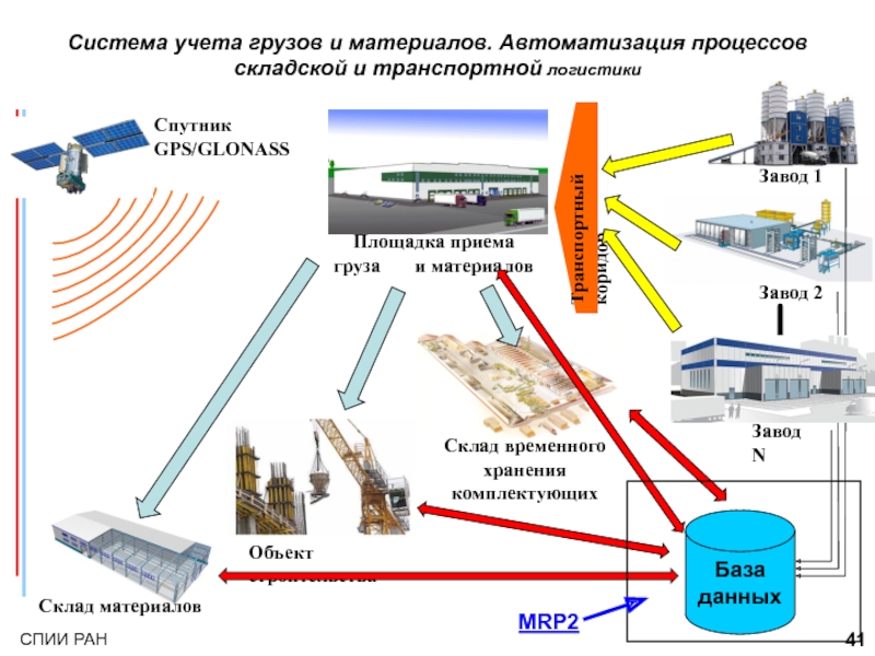 Логистическая карта пример