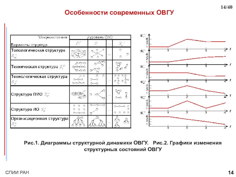 Структурная диаграмма