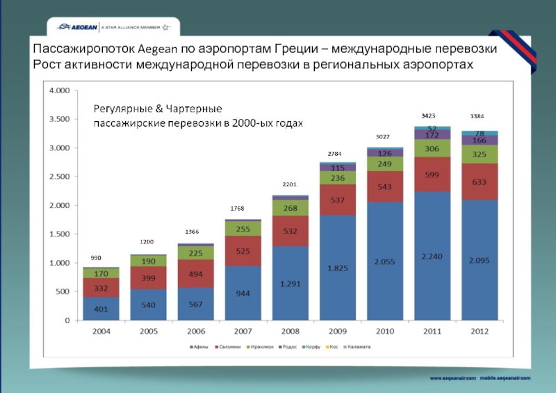 Составление диаграммы пассажиропотоков