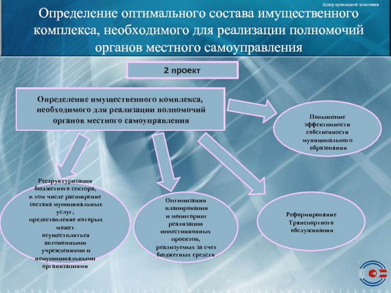 Планирование среднесрочного плана